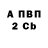 Конопля OG Kush Jakob Rosengarten